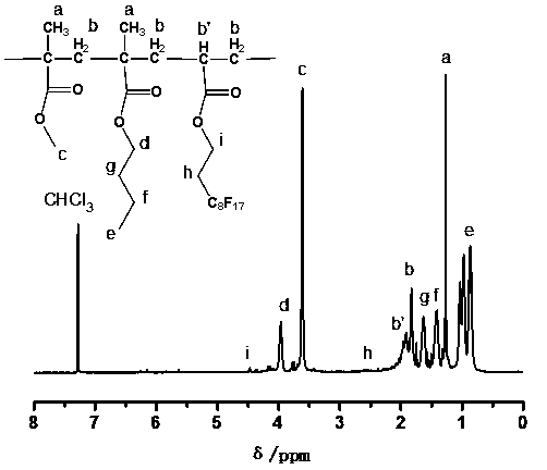 A kind of synthetic method of fluorine-containing acrylate copolymer