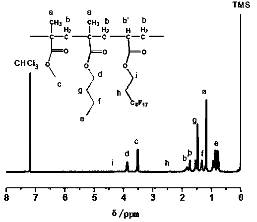 A kind of synthetic method of fluorine-containing acrylate copolymer