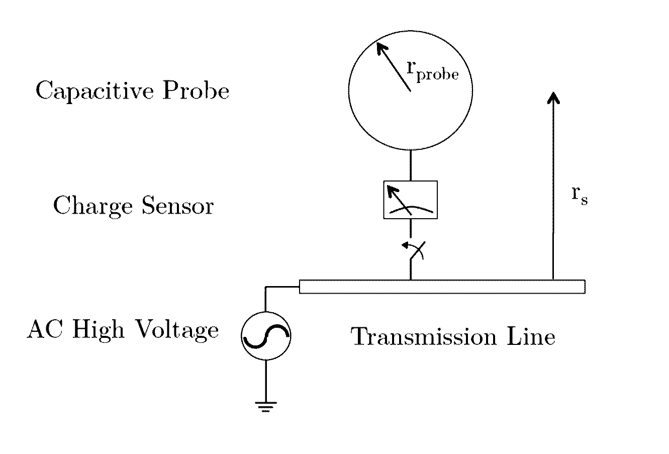 Actively Calibrated Capacitively Coupled Electrostatic Device for High Voltage Measurement