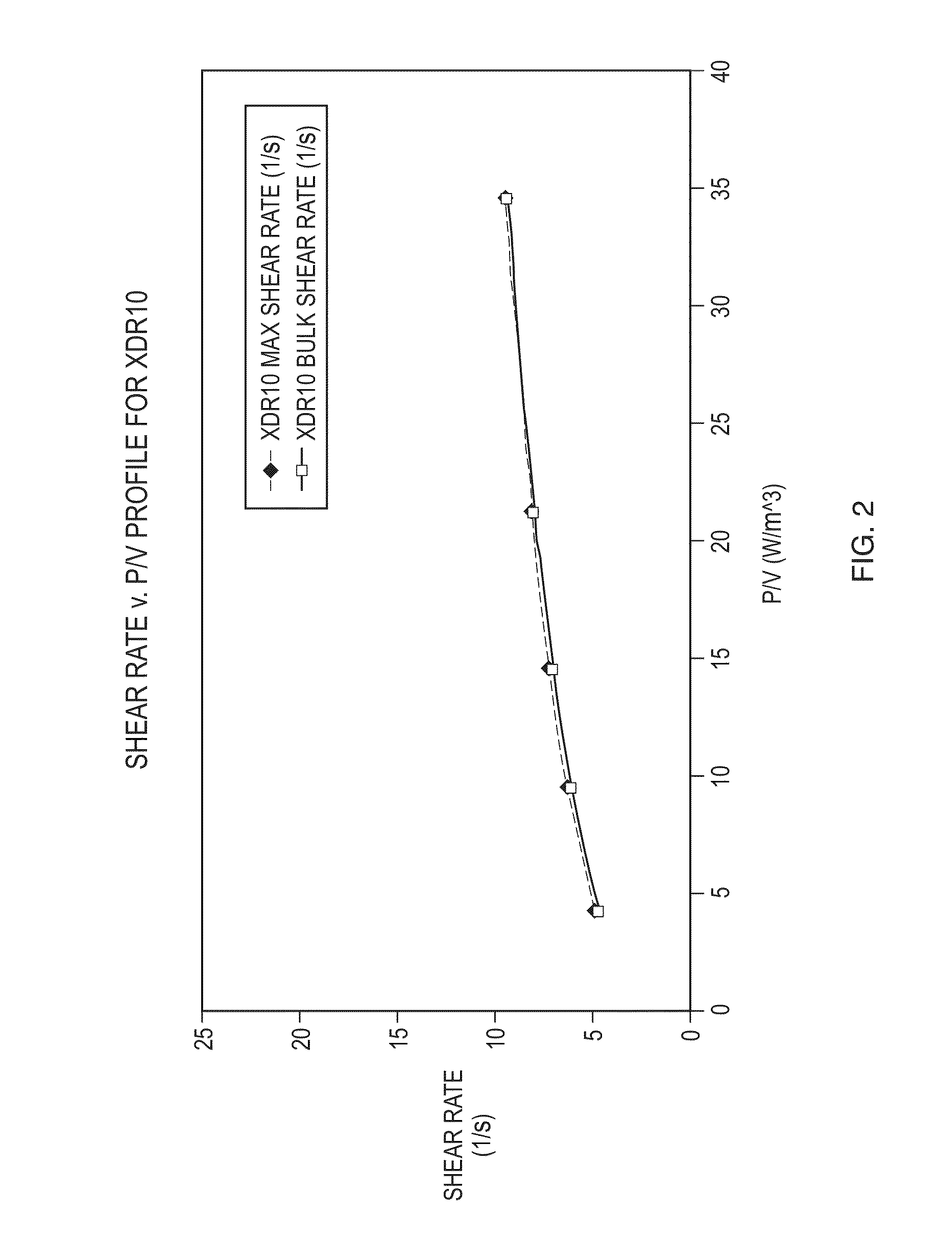 Linearly scalable single use bioreactor system