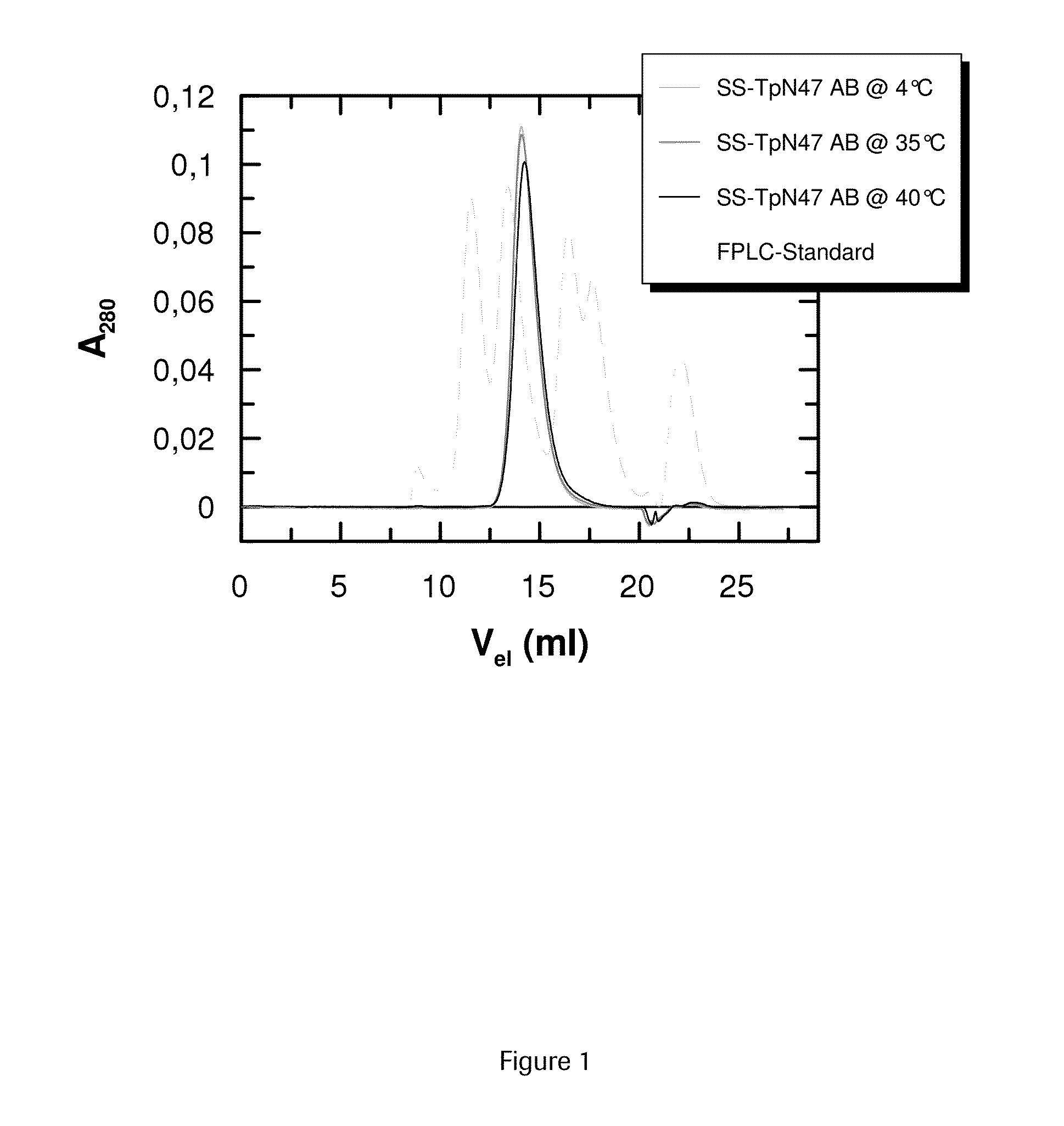 SOLUBLE IMMUNOREACTIVE TREPONEMA PALLIDUM TpN47 ANTIGENS