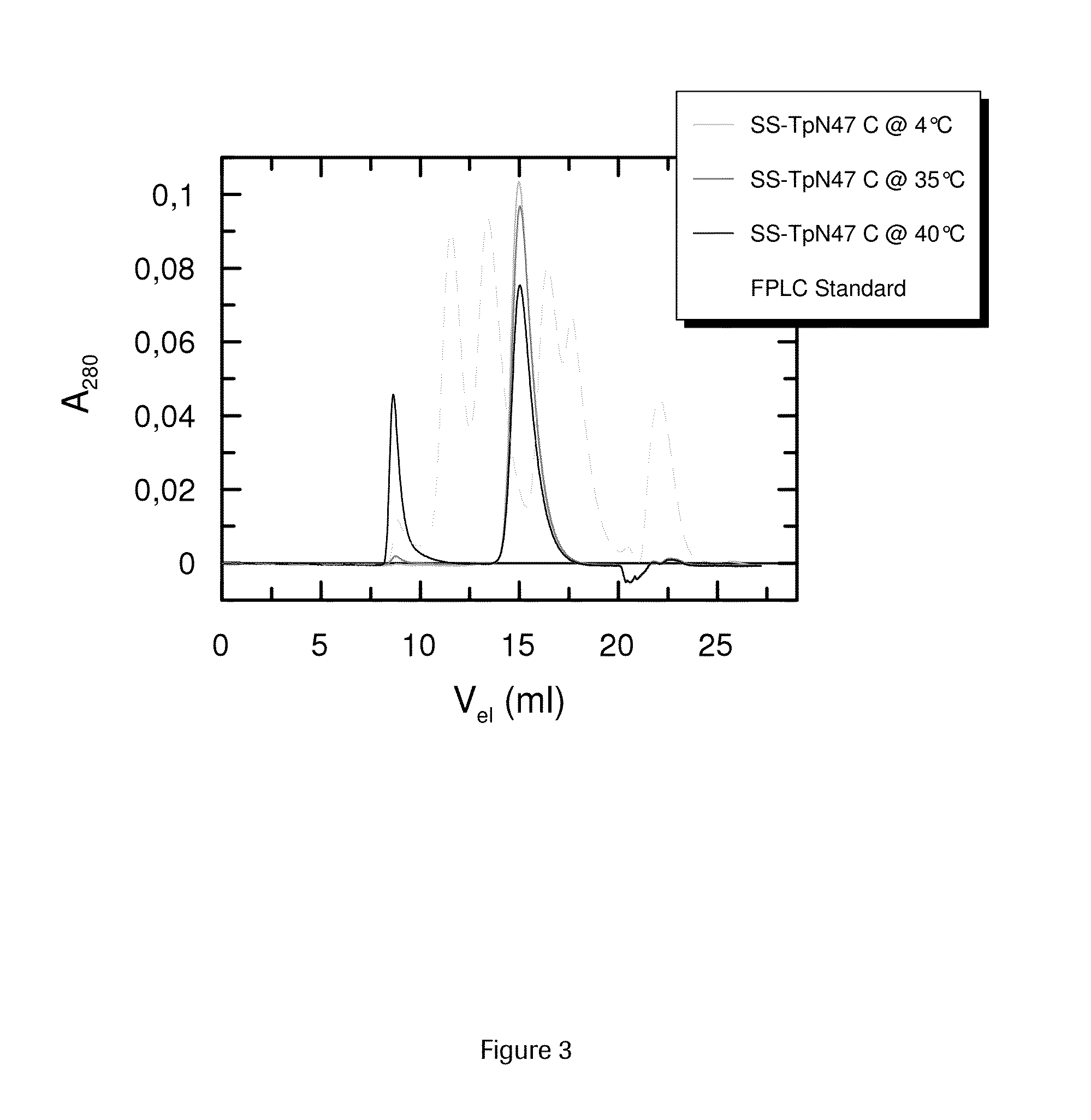 SOLUBLE IMMUNOREACTIVE TREPONEMA PALLIDUM TpN47 ANTIGENS