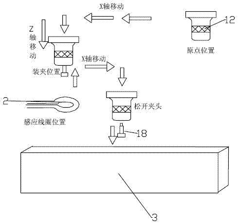 Vertical high-frequency quenching machine