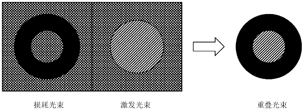 Self-adaptive optical aberration correction system and method in STED super-resolution technology