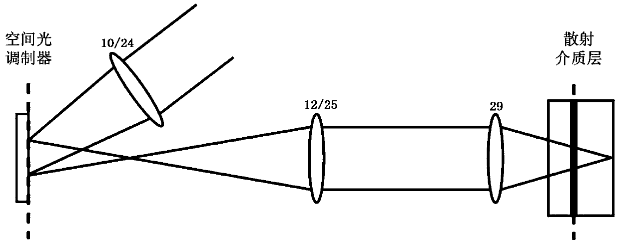 Self-adaptive optical aberration correction system and method in STED super-resolution technology