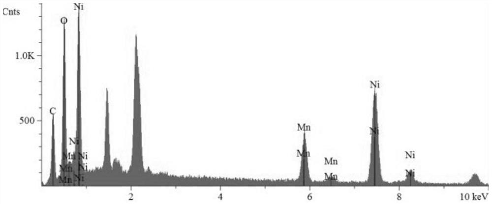 A microsphere chain for detecting ascorbic acid and its preparation method and application