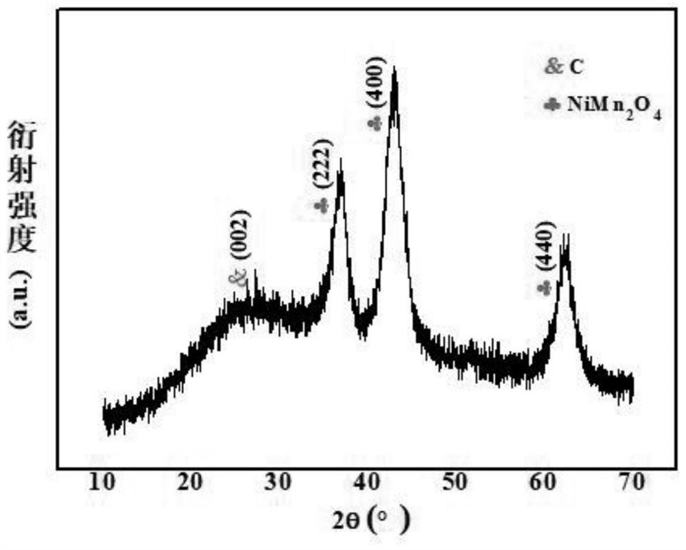 A microsphere chain for detecting ascorbic acid and its preparation method and application