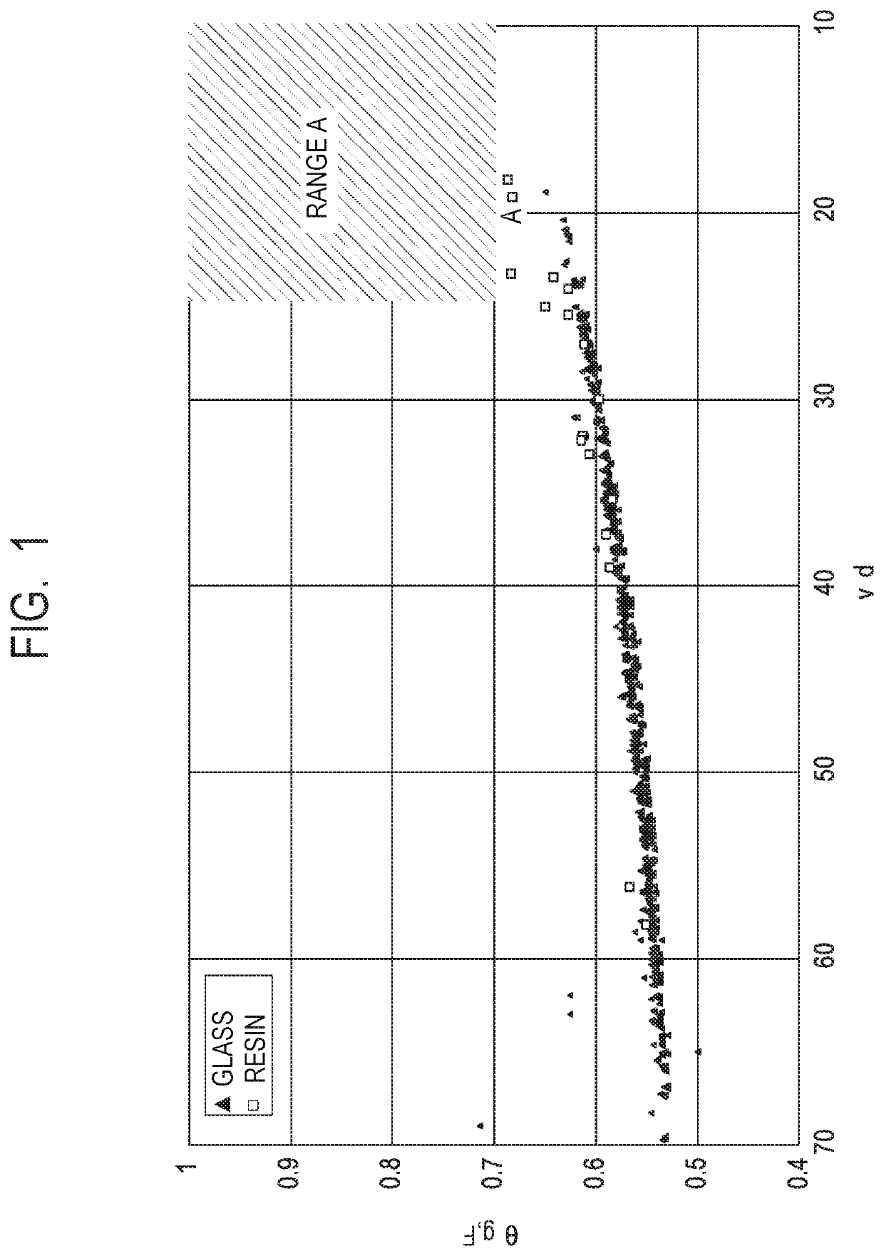 Optical element, material, optical apparatus and compound