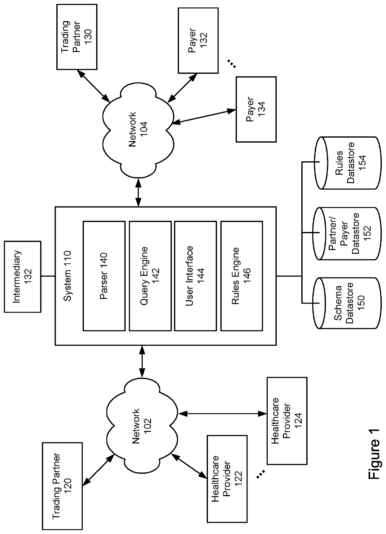 Method and system for schema transformation