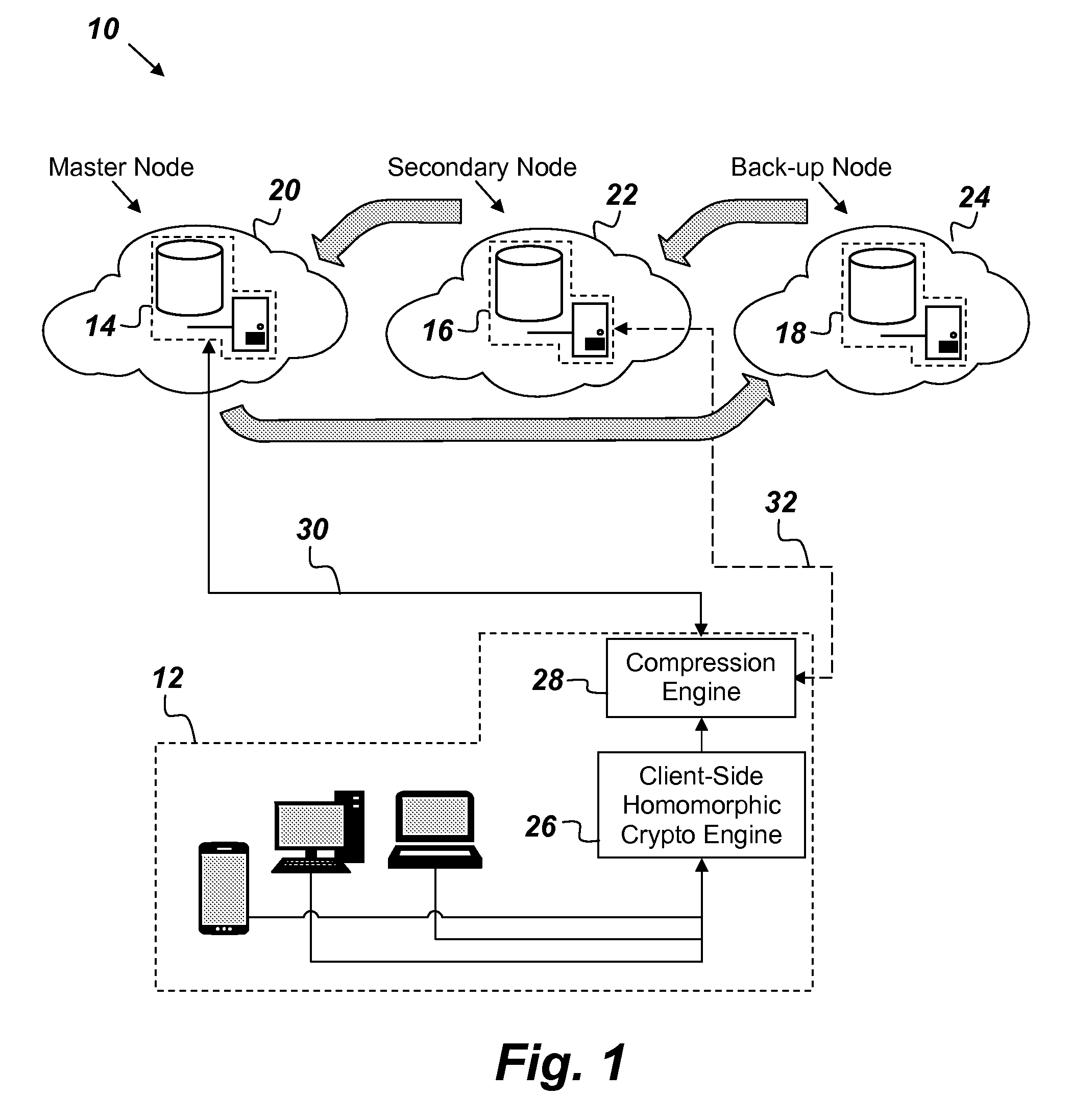 System and Method for High-Assurance Data Storage and Processing based on Homomorphic Encryption