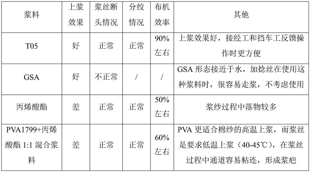 Acetate fiber fabric and production process thereof