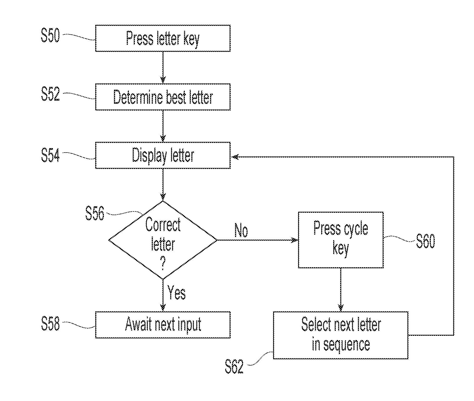 Method and Apparatus for for Predicting Text