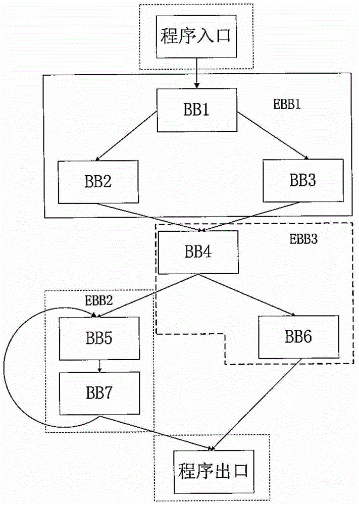 Reverse Debugger and Reverse Debugging Methods