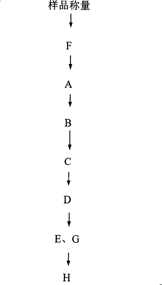 Soil DNA sample preparation kit and preparation method thereof