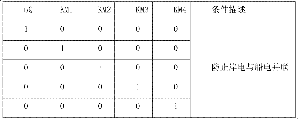 Visual alternating current distribution board with interlock protection function