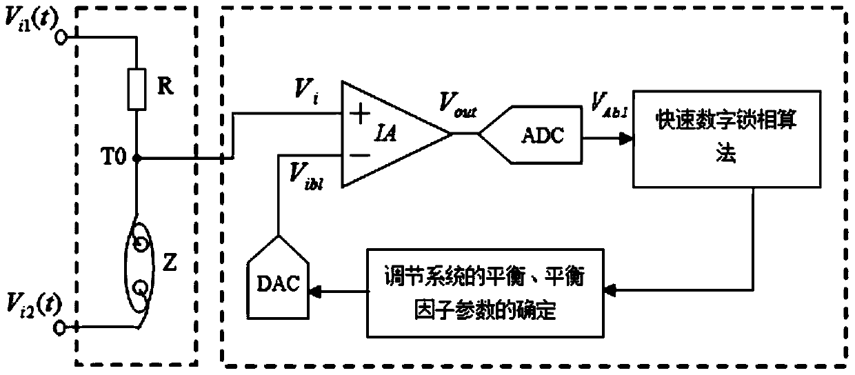 A wristband pulse wave detection system and detection method based on bioimpedance