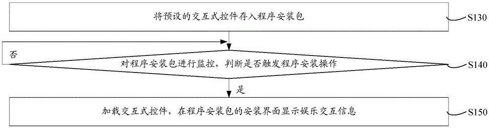 Program installation package installation display method and system