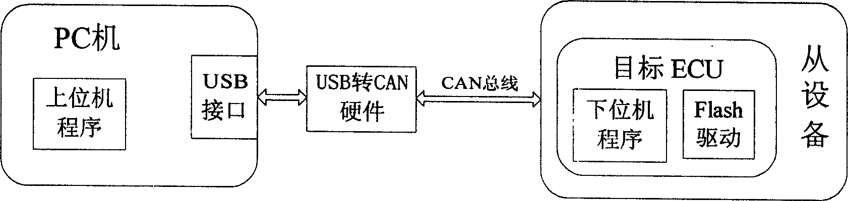 Universal embedded marker and marking method based on CCP