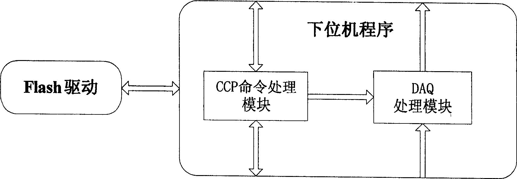 Universal embedded marker and marking method based on CCP