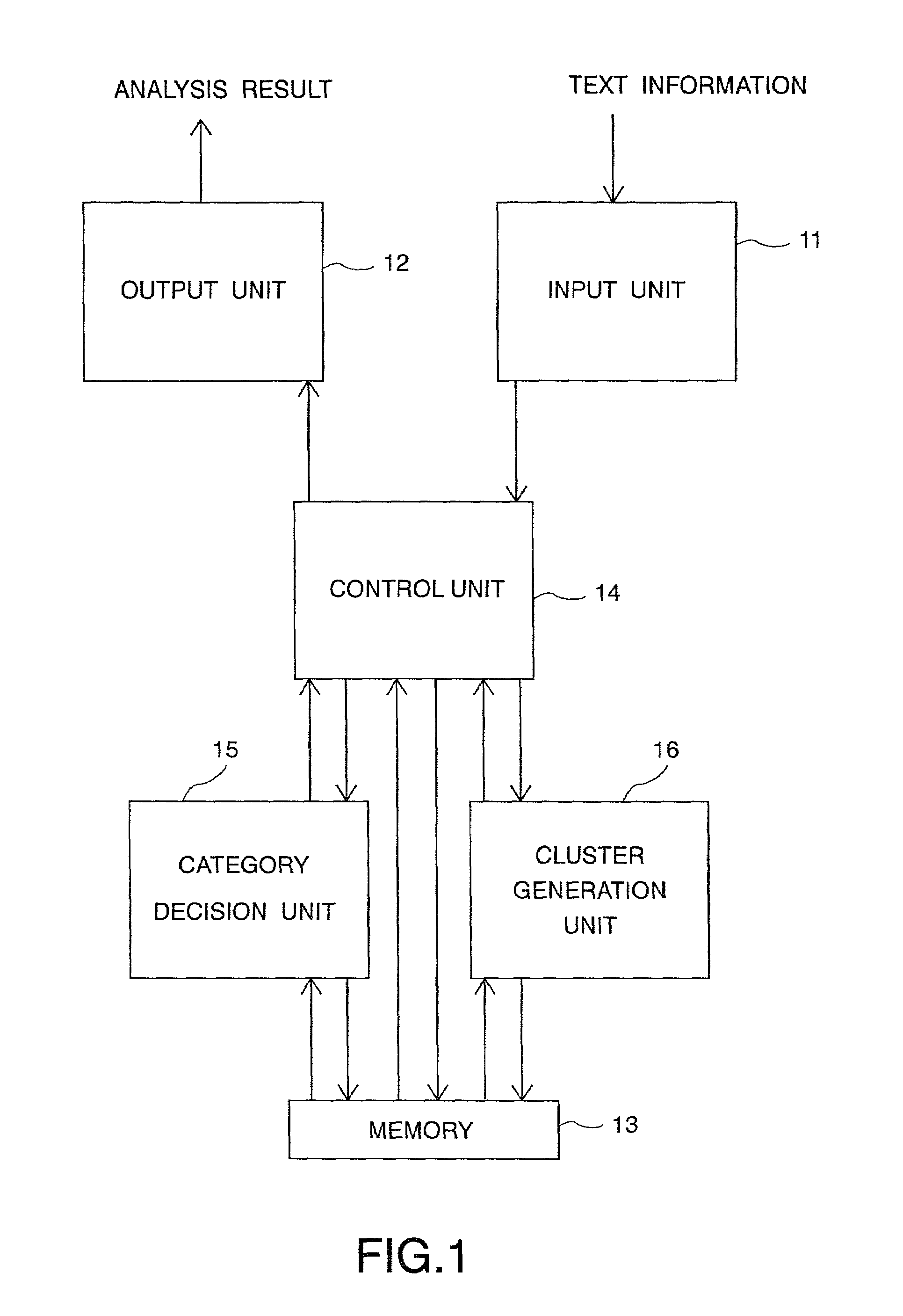 Text information analysis apparatus and method