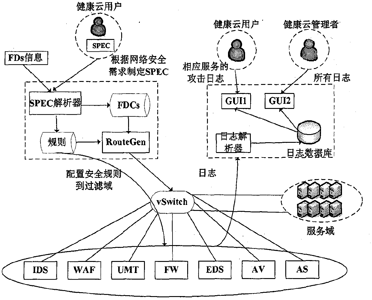 Cloud computing network security service