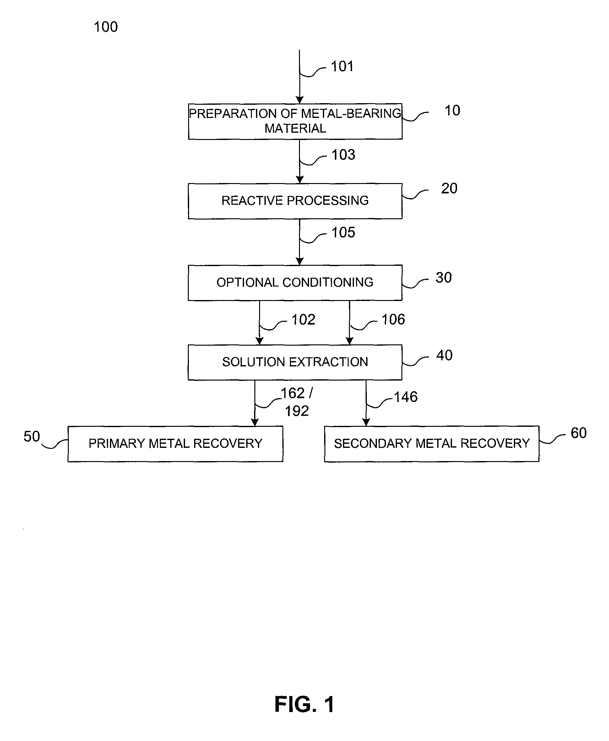 System and method including multi-circuit solution extraction for recovery of metal values from metal-bearing materials