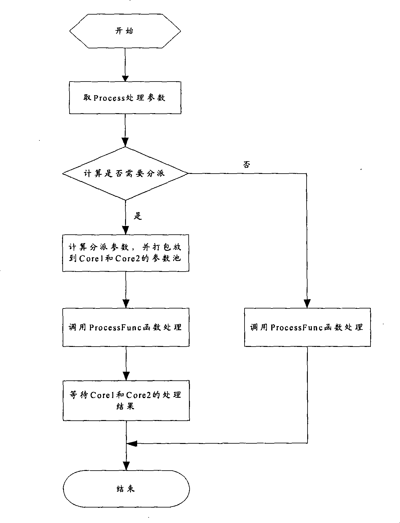 Physical uplink sharing channel handling method and apparatus