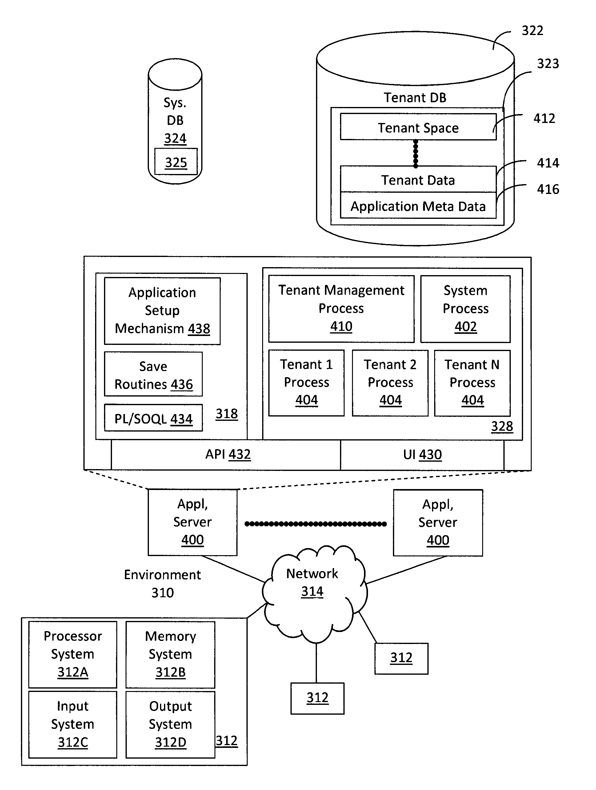 Method and system for generating database access objects