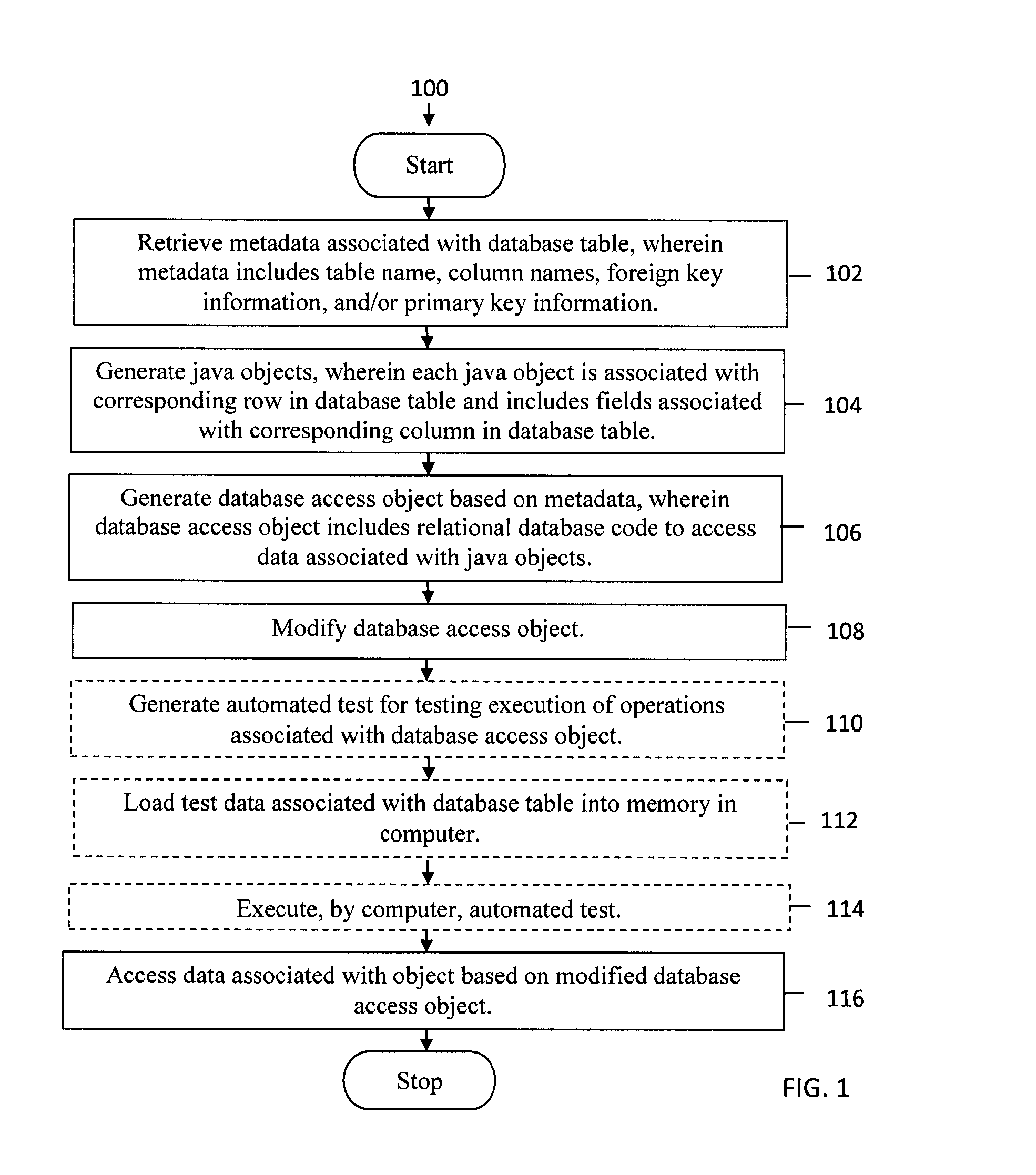 Method and system for generating database access objects