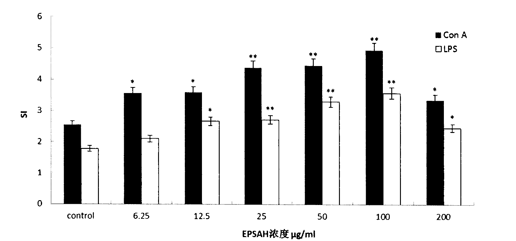 Aphanothece halophytica expolysaccharide immunoadjuvant