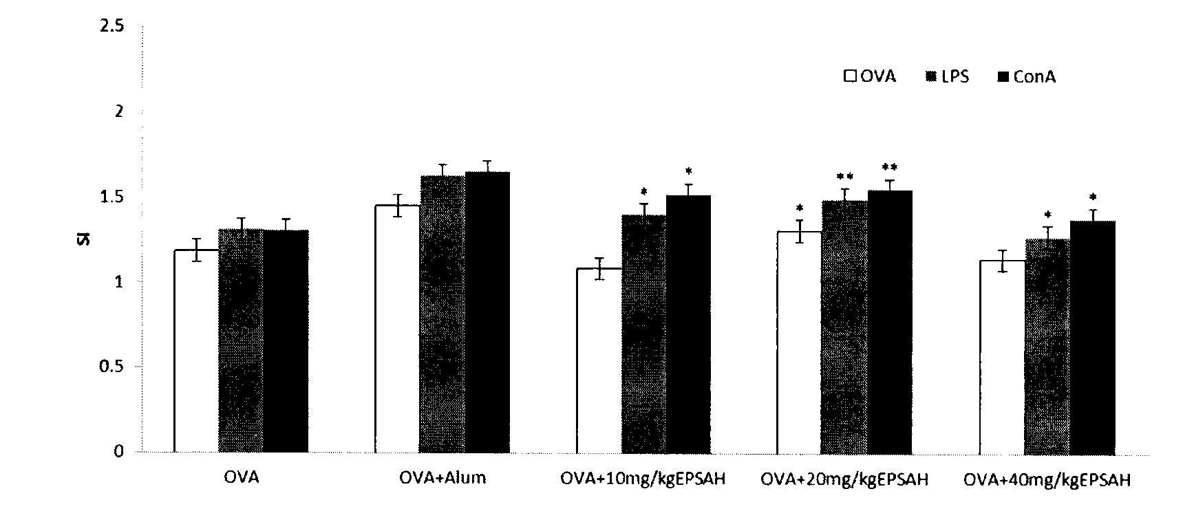 Aphanothece halophytica expolysaccharide immunoadjuvant