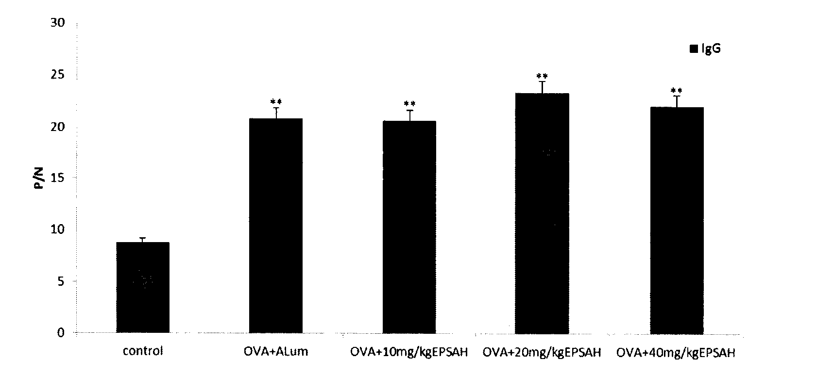 Aphanothece halophytica expolysaccharide immunoadjuvant