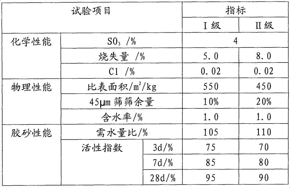 Concrete admixture and a method for preparing the concrete admixture by calcining coal gangue