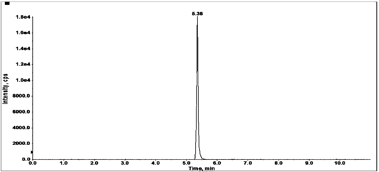 Method for determining residue of emamectin benzoate in aquatic product material