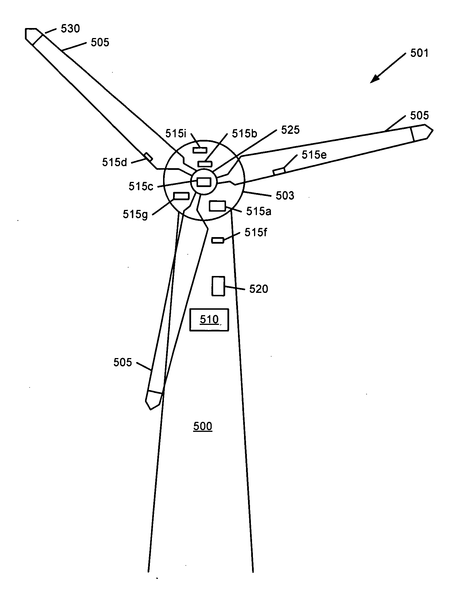 Control Modes for Extendable Rotor Blades