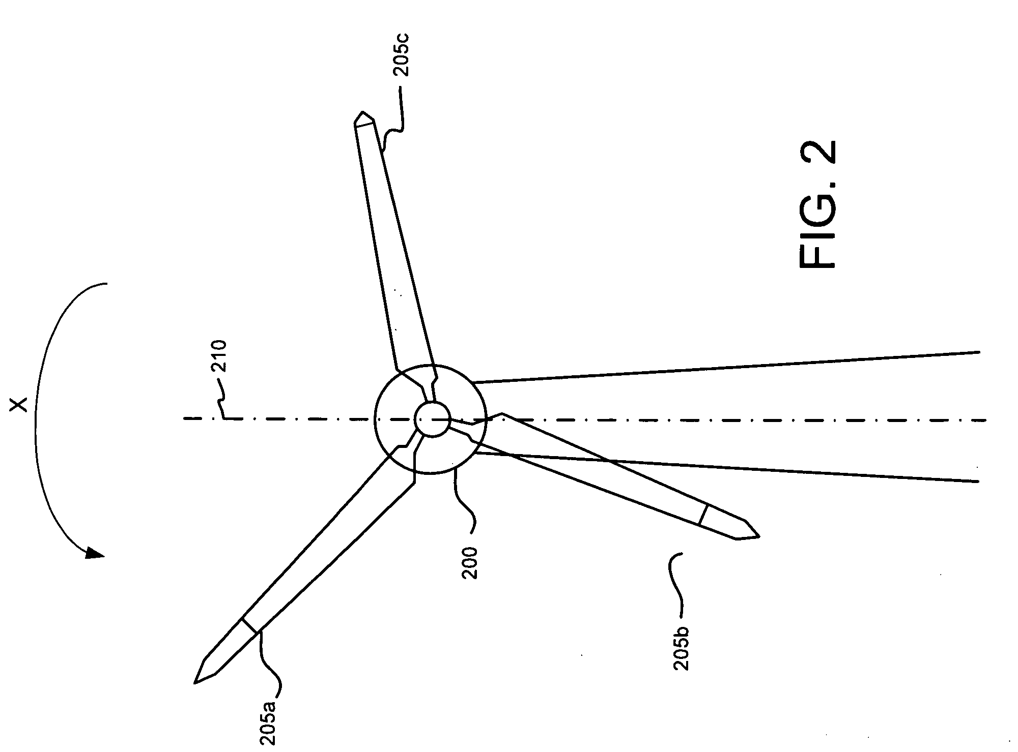 Control Modes for Extendable Rotor Blades
