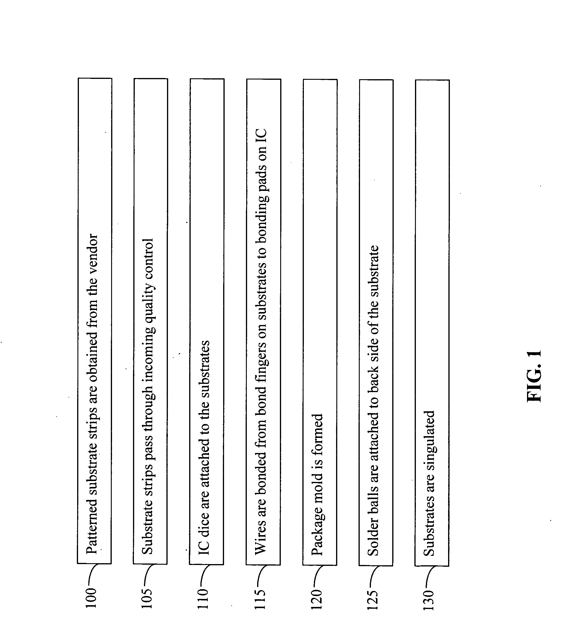 Structure and method for wire bond integrity check on BGA substrates using indirect electrical interconnectivity pathway between wire bonds and ground