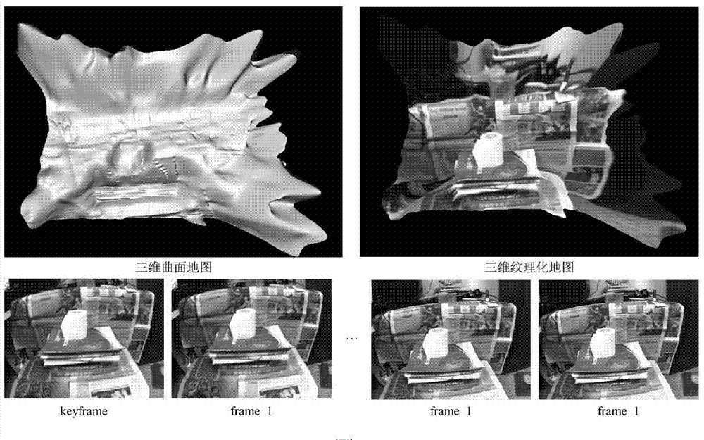 Variational mechanism-based indoor scene three-dimensional reconstruction method