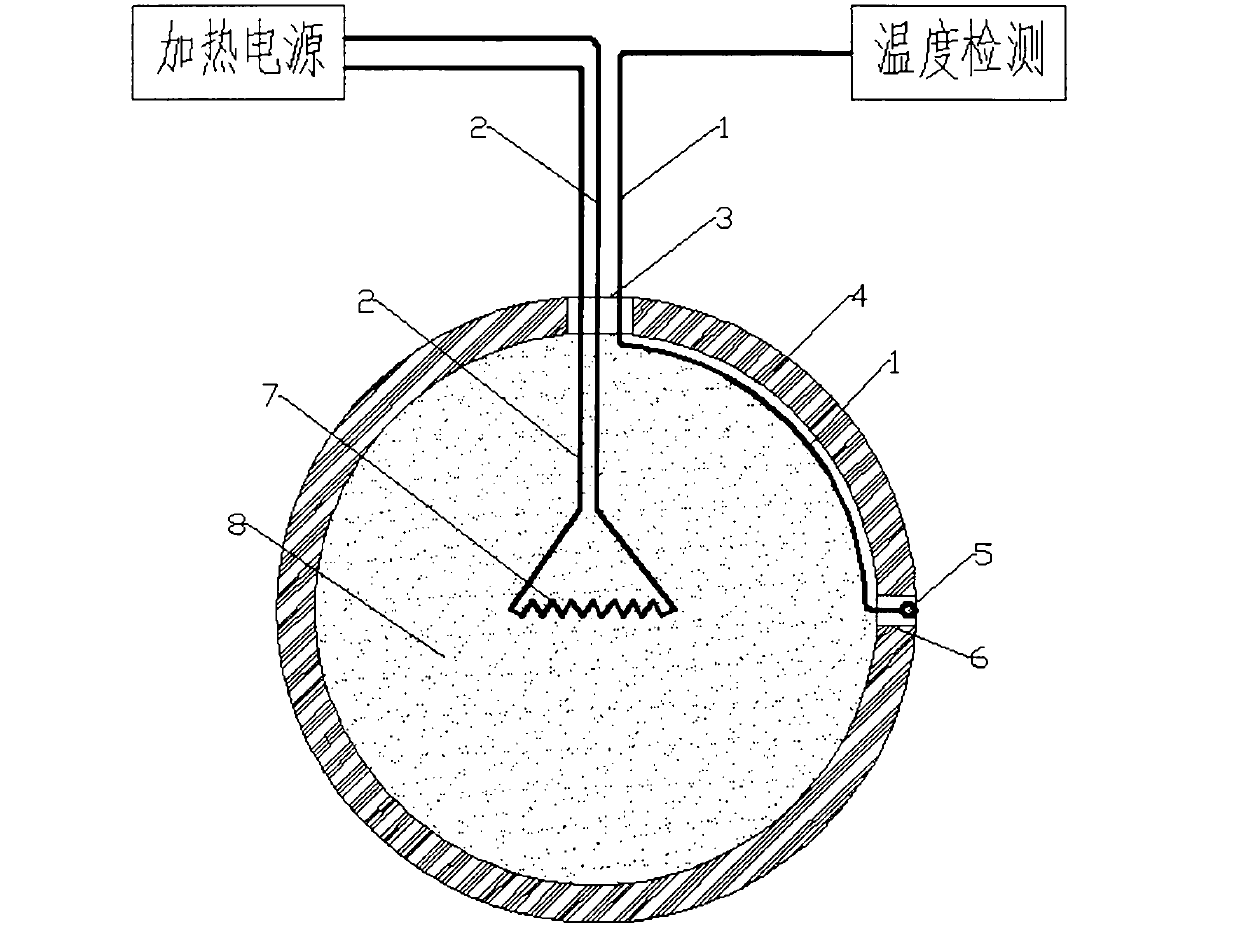 Measuring probe of soil thermal resistivity based on point heat source method