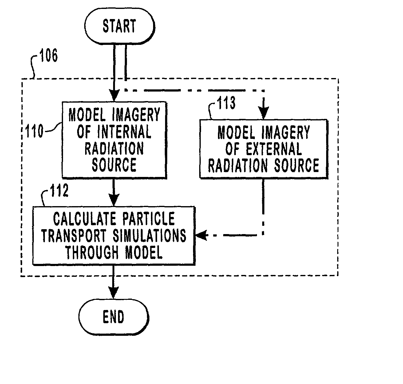 Methods and computer readable medium for improved radiotherapy dosimetry planning