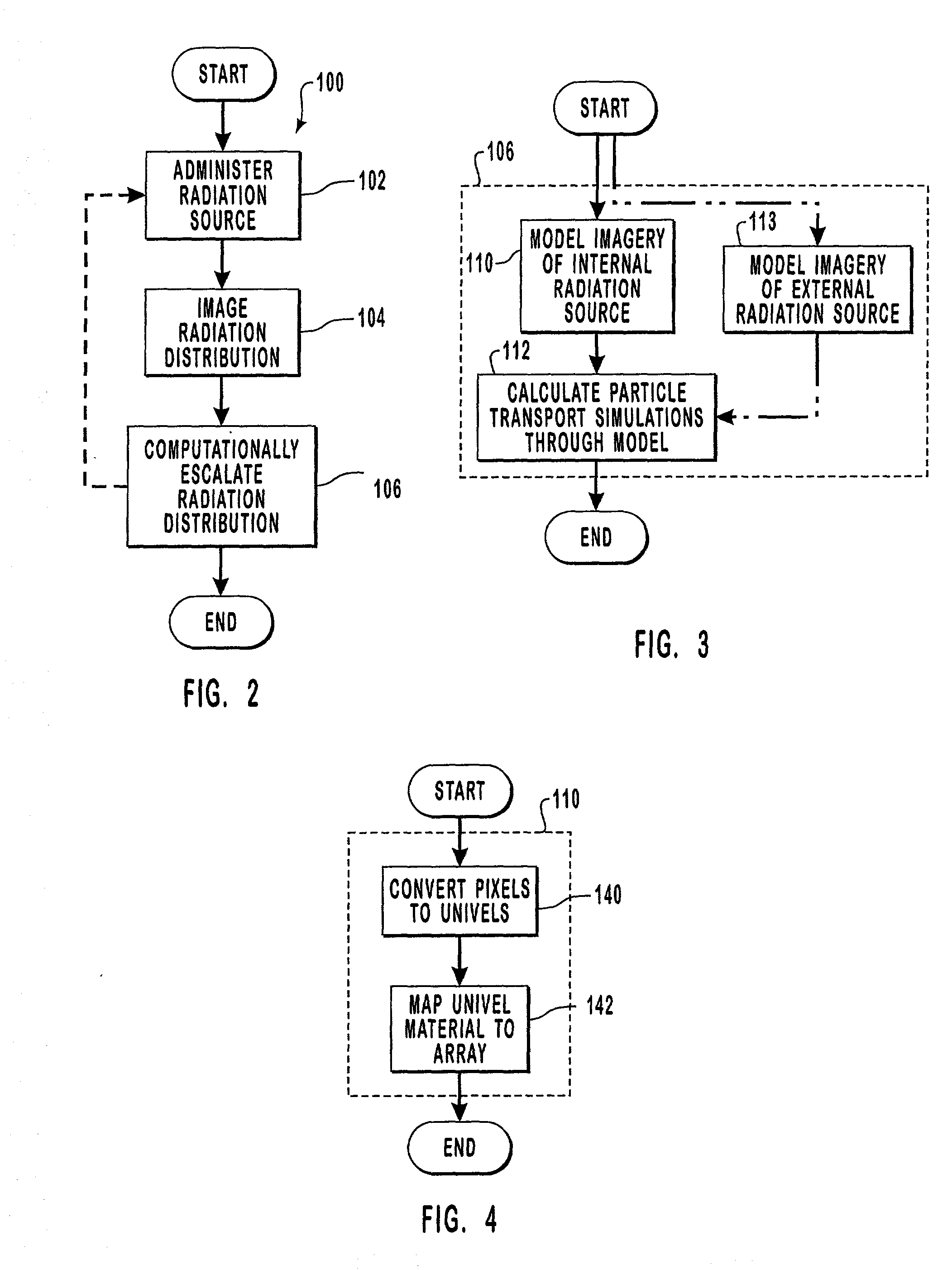 Methods and computer readable medium for improved radiotherapy dosimetry planning