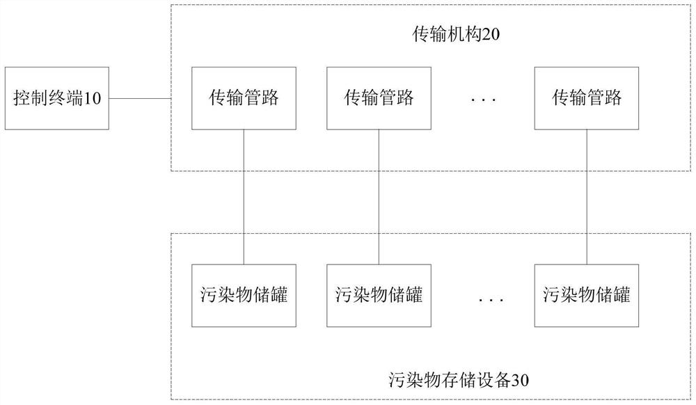 Water pollutant collection control method and intelligent marine cloud bin device