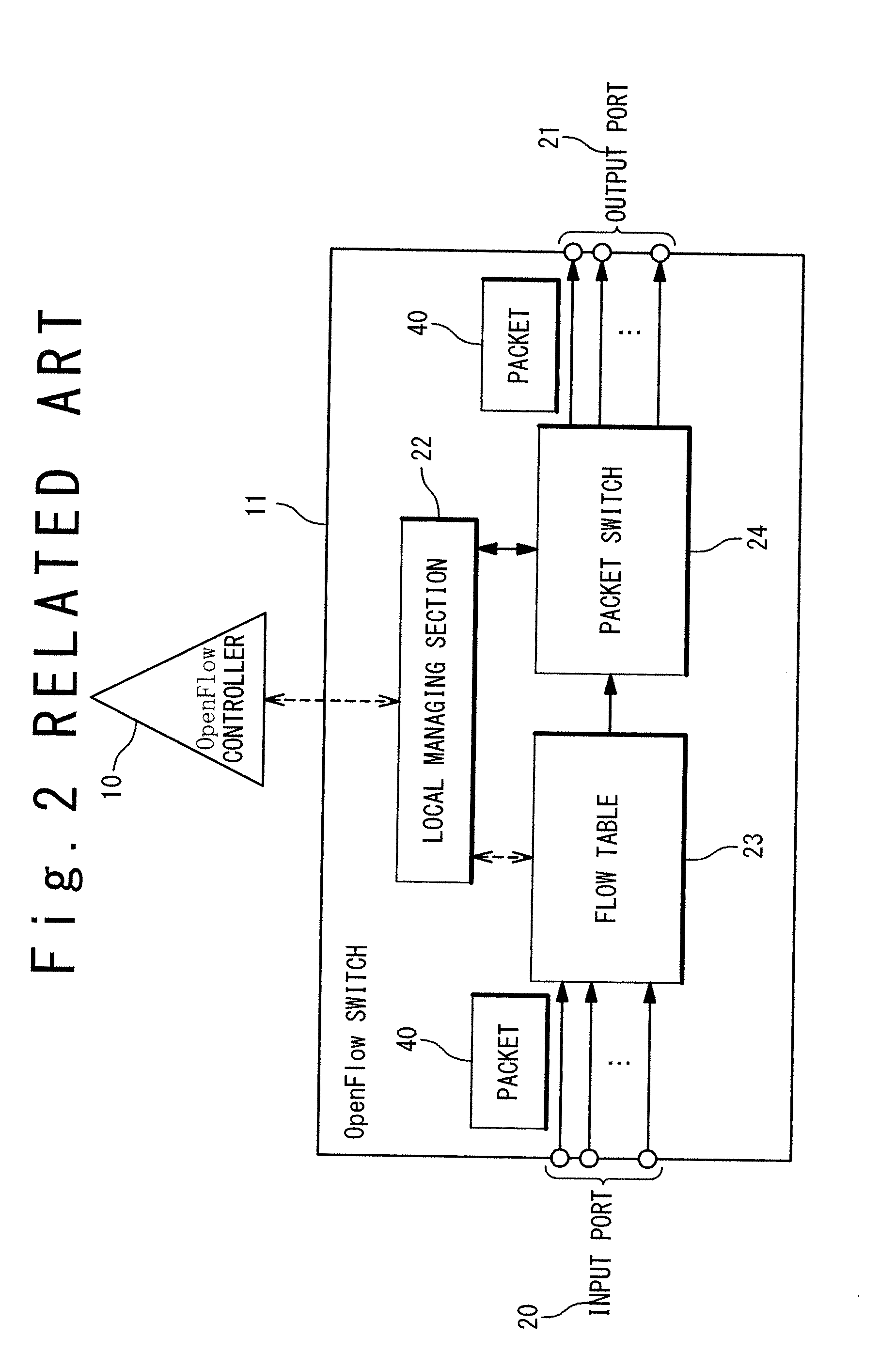 OpenFlow COMMUNICATION SYSTEM AND OpenFlow COMMUNICATION METHOD