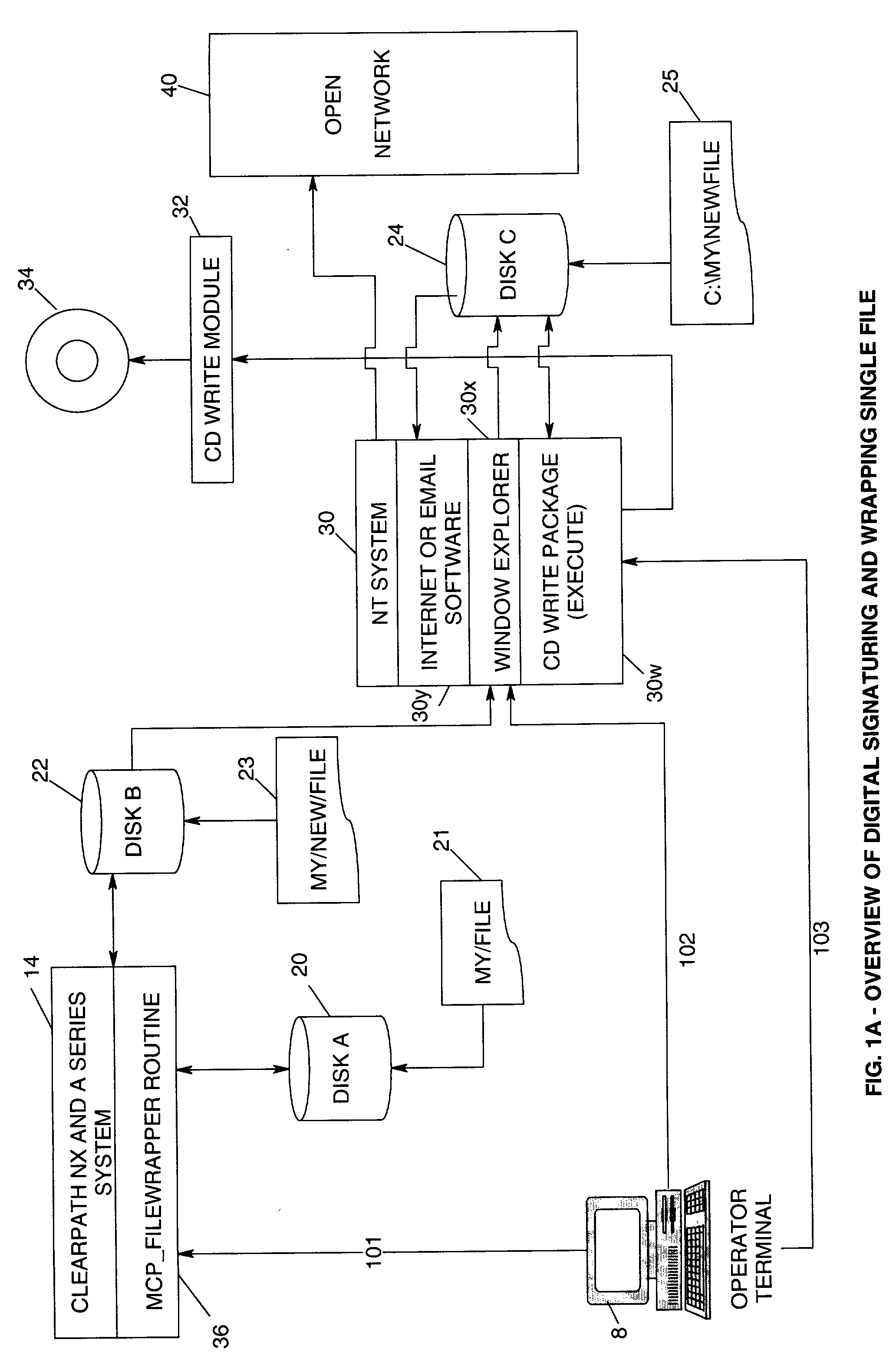 Digital signaturing method and system for packaging specialized native files for open network transport and for burning onto cd-rom