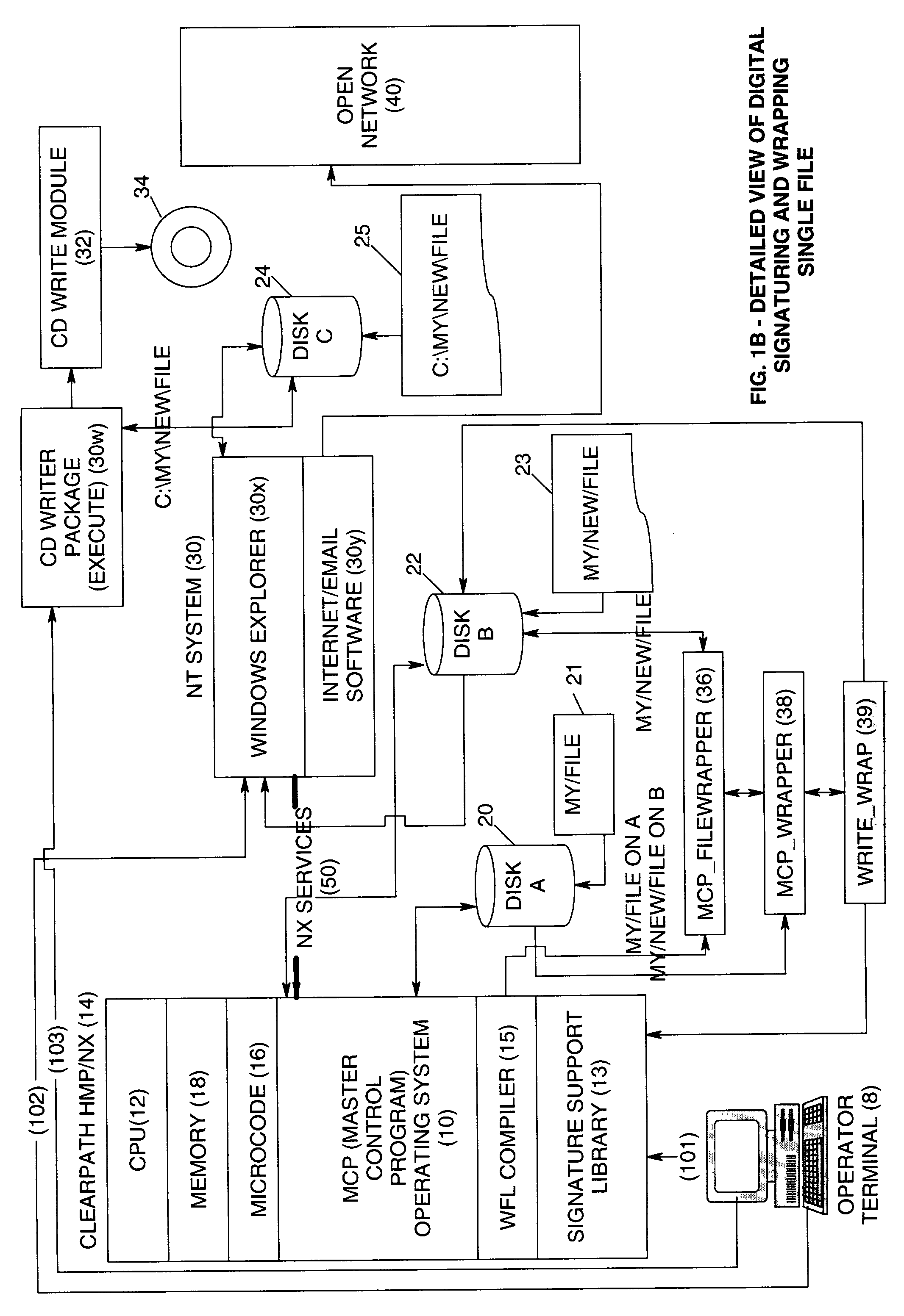 Digital signaturing method and system for packaging specialized native files for open network transport and for burning onto cd-rom
