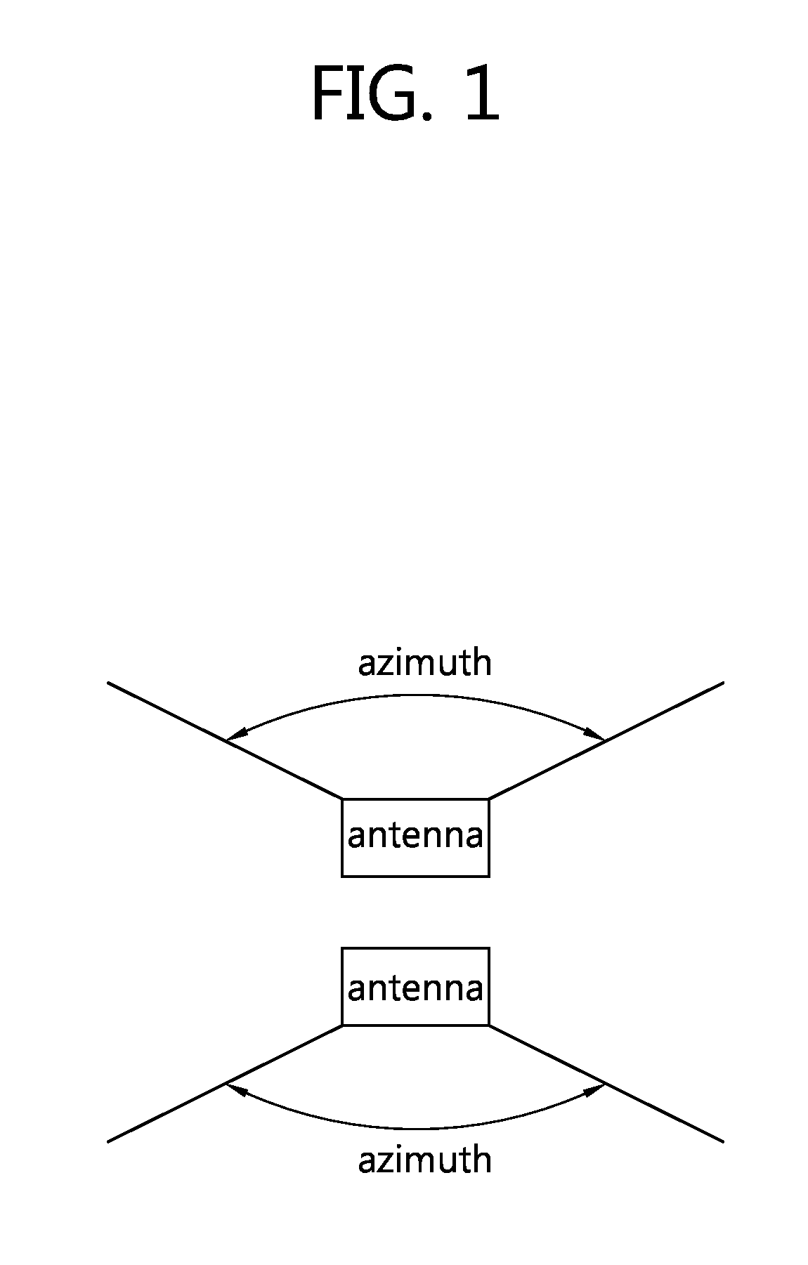 Method and apparatus of wireless communication by using multiple directional antennas