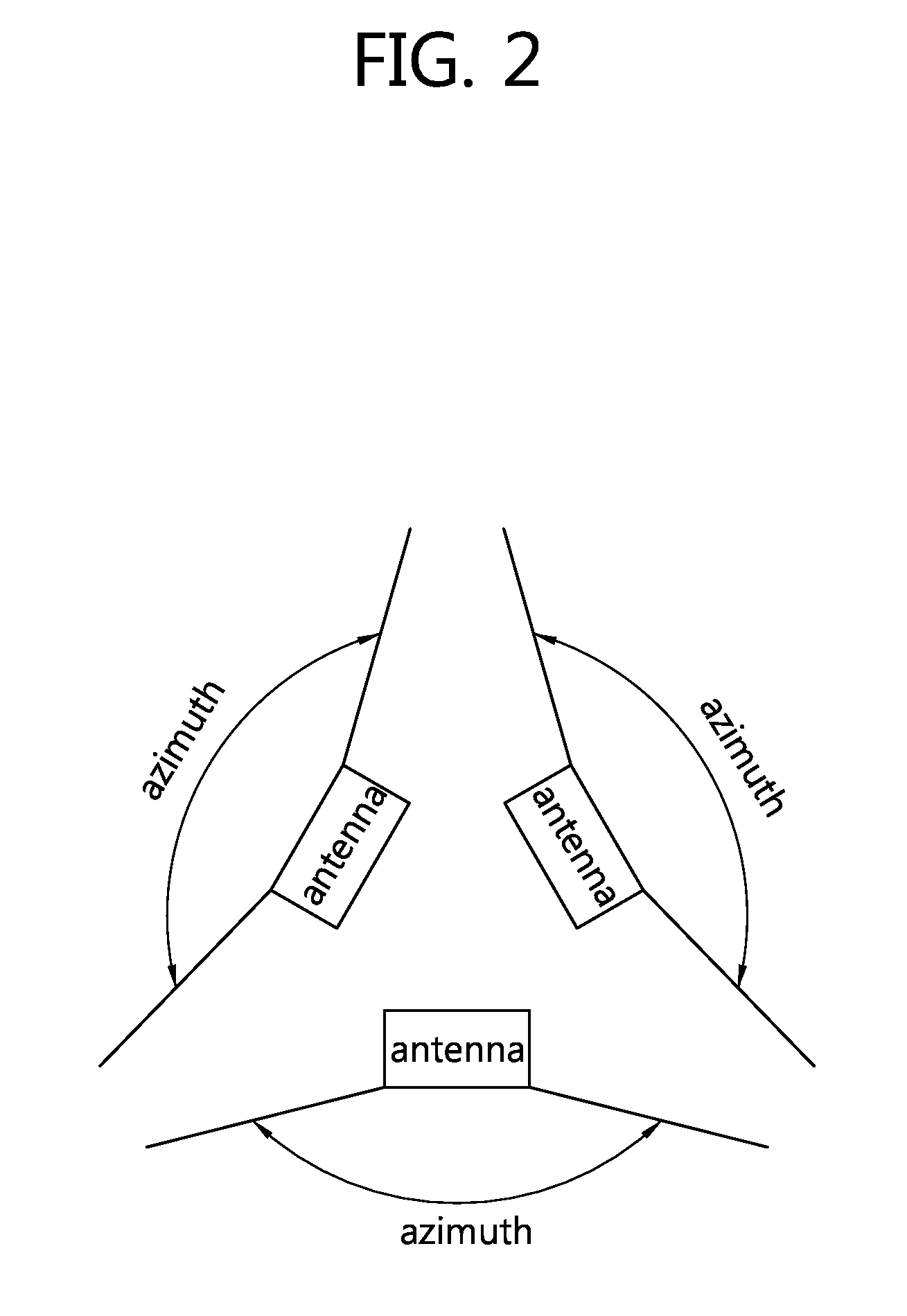 Method and apparatus of wireless communication by using multiple directional antennas