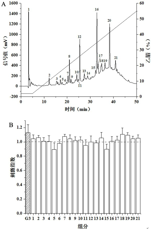 Preparation and separation and purification method of an immunomodulatory peptide