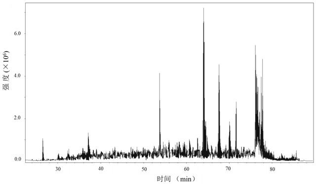 Preparation and separation and purification method of an immunomodulatory peptide