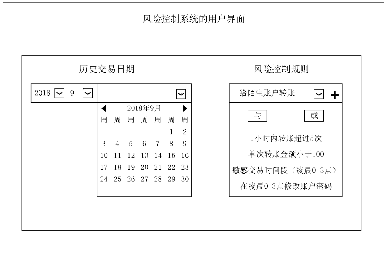 Risk control system optimization method, device and equipment and storage medium